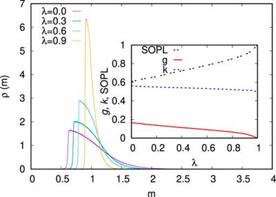 Success of social inequality measures in predicting critical or failure points in some models of physical systems